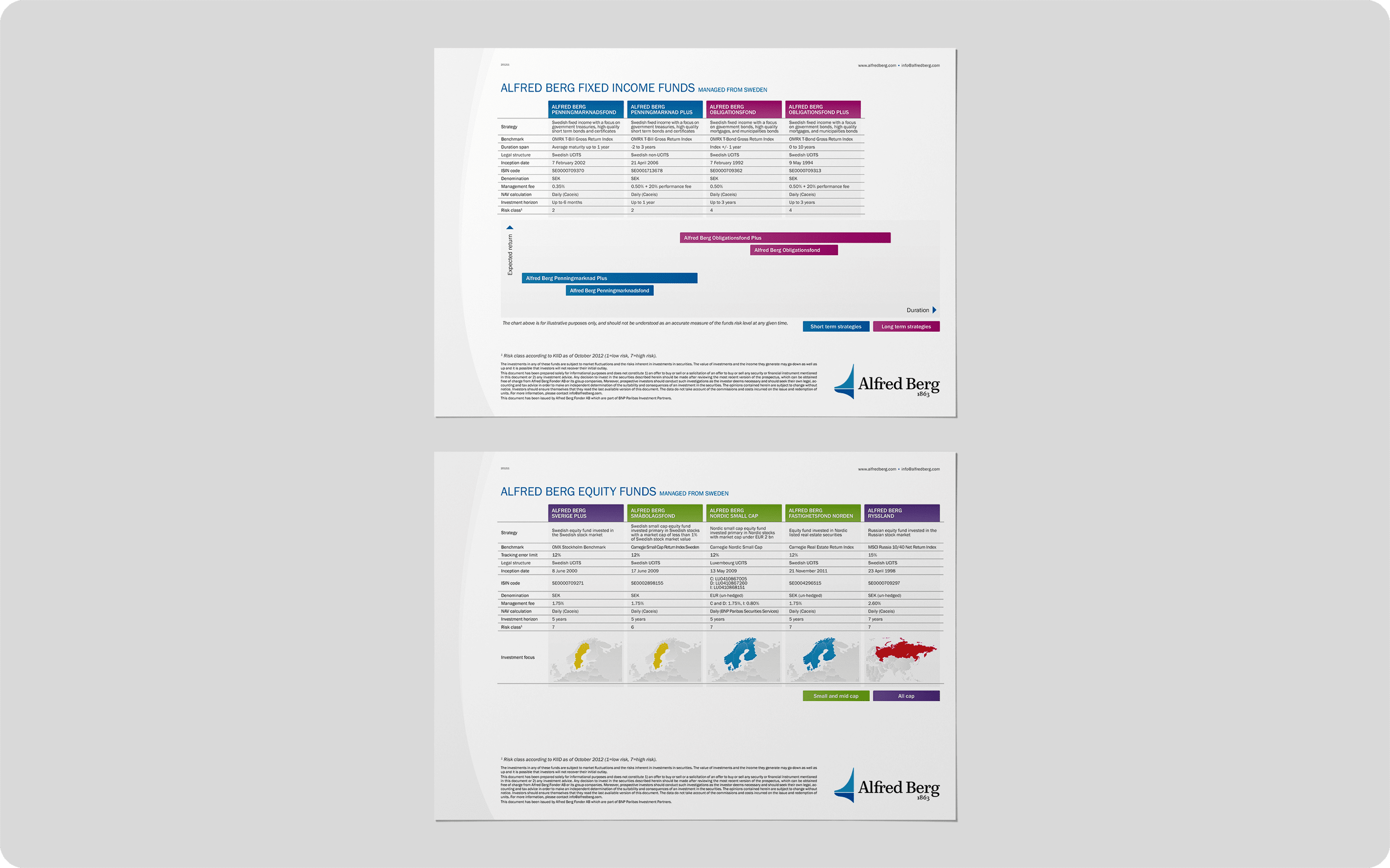 Alfred Berg Fund List Flyer